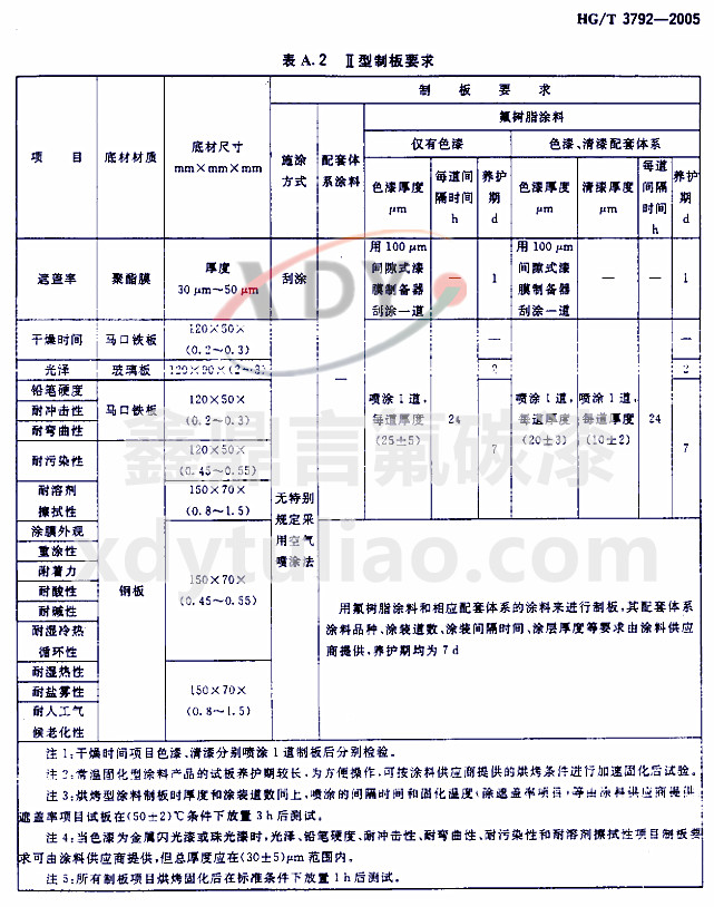 HG/T 3792-2005(lin)ͷ֬Ϳ-A2 ưҪ