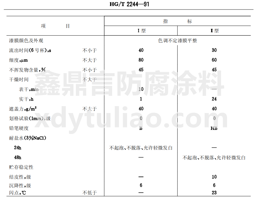 HG/T 2244-1991C(j)-a(chn)Ʒ(yng)ϴ˱g(sh)Ҫ