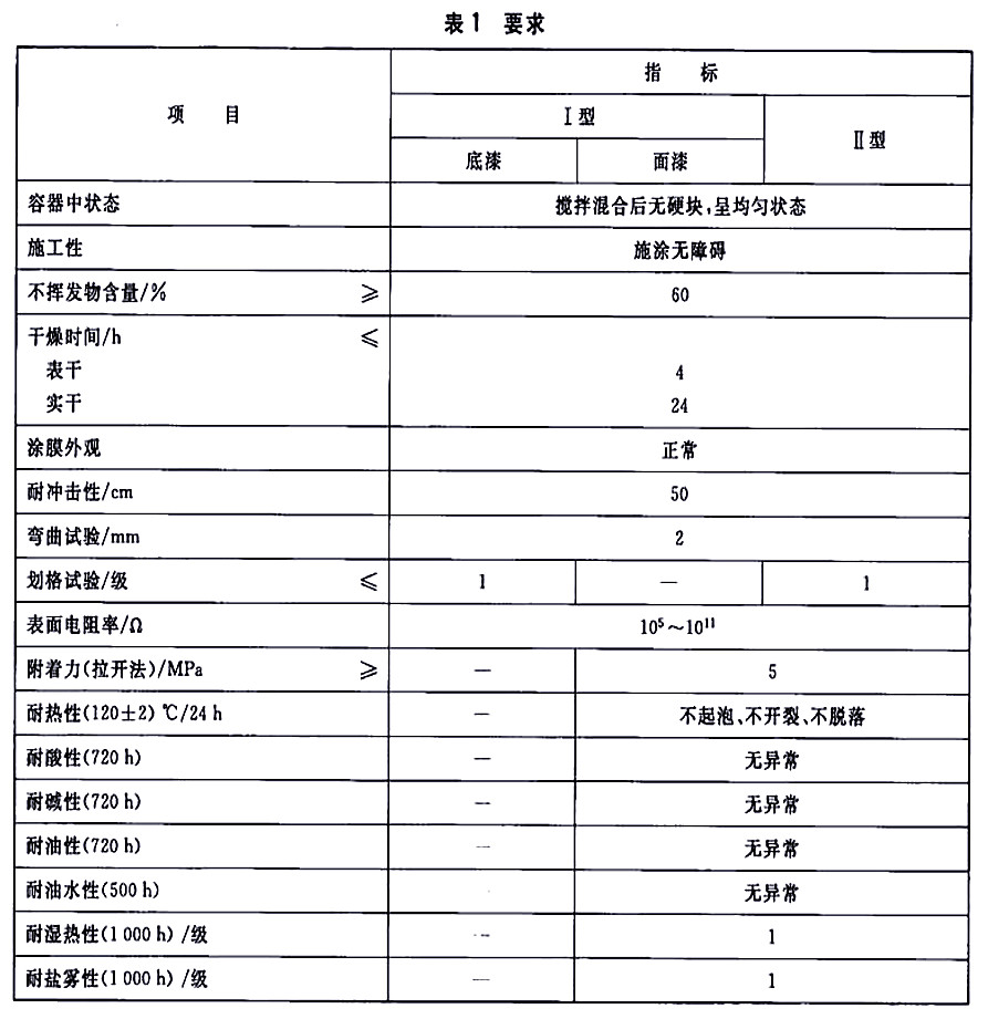 HG/T 4569-2013ʯͼʯͮa(chn)Ʒ\OÌoͿ-1Ҫ