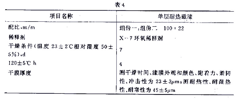 H61-32ɫh(hun)ЙC(j)͟(bio)(zhn)GJB 1531- 93-4